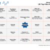 UK Top Hits of the 90s - Music Bingo 75 - Image 2