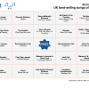 UK best-selling songs of all time - Music Bingo 75 - Image 2