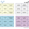 US 1960s Top Songs - Music Bingo 30 - Image 2