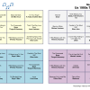 US 1990s Top Songs - Music Bingo 30 - Image 2