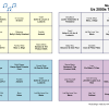 US 2000s Top Songs - Music Bingo 30 - Image 2