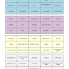 00s and 10s Love songs - Music Bingo 60 - Image 2