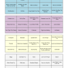 US 1980s Top Songs - Music Bingo 60 - Image 2