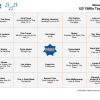US 1980s Top Songs - Music Bingo 75 - Image 2
