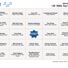 US 1990s Top Country - Music Bingo 75 - Image 2