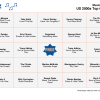 US 2000s Top Country - Music Bingo 75 - Image 2