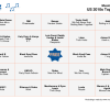 US 2010s Top Songs - Music Bingo 75 - Image 2