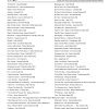 US 2000s Top Country - Music Bingo 90 - Image 3