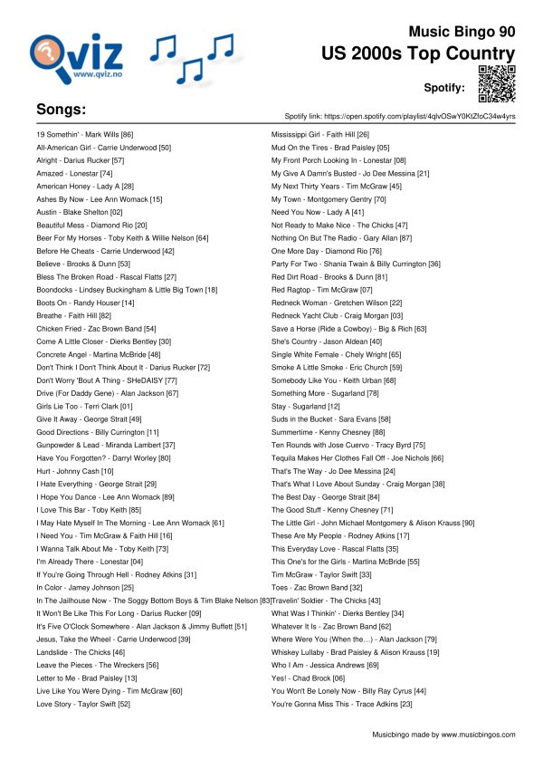 US 2000s Top Country - Music Bingo 90 - Image 3