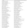 US 2010s Top Country - Music Bingo 90 - Image 3