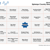 Uptempo Country Songs - Music Bingo 75 - Image 2