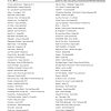 UK Chart Hits October 2023 Music Bingo Pack - Image 13
